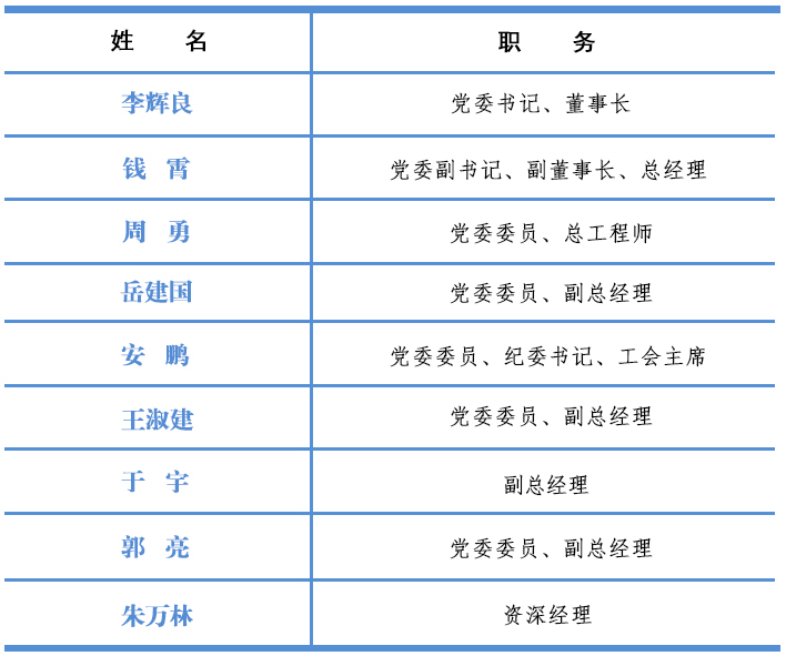 領(lǐng)導(dǎo)班子2025.4.2.jpg